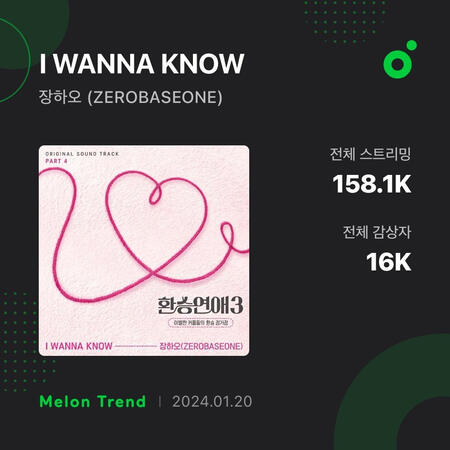 Melon first day graphic
