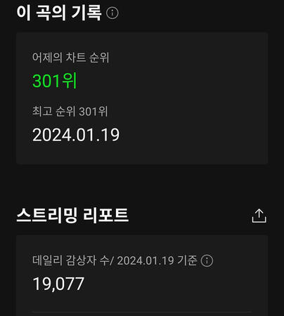 Melon first day report (longer tracking period)